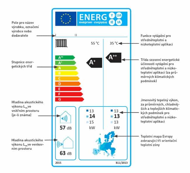 energeticky-stitek-tepelneho-cerpadla